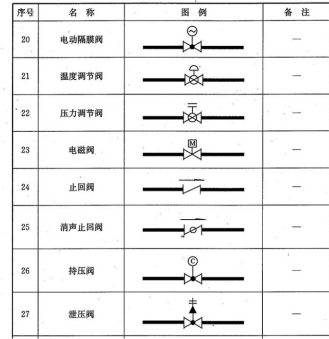 各种阀门CAD图形节流阀隔膜阀。疏水阀气动薄膜调节阀等CAD图纸（Auto-ZW设计提供dwg文件）(图1)