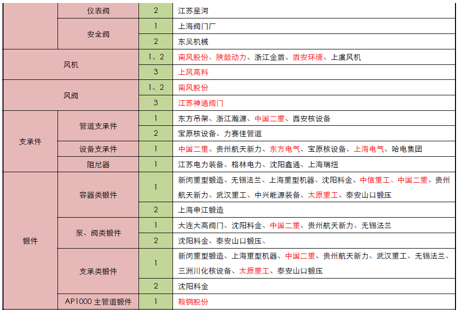 上海沪工阀门制造有限公司(图1)