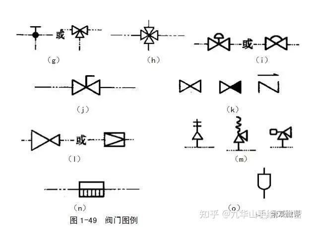 大压差给水调节阀结构长度及连接尺寸(图1)