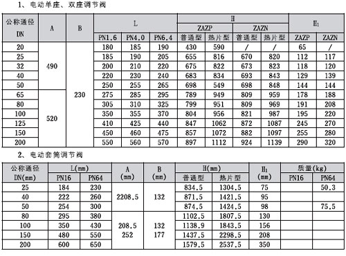 供应弹簧薄膜式减压阀(图1)