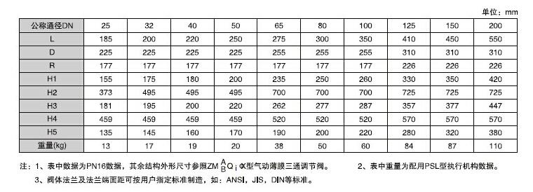 三通电动（气动）调节阀BR325系列(图1)