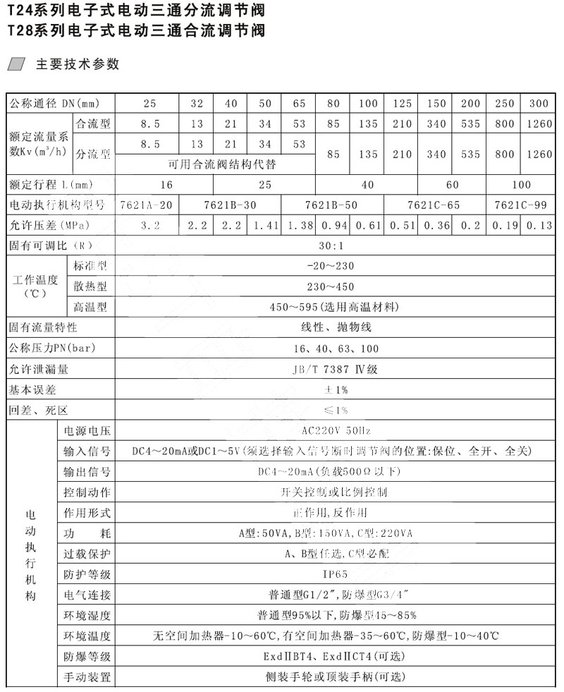 电动波纹管密封三通调节阀(图1)