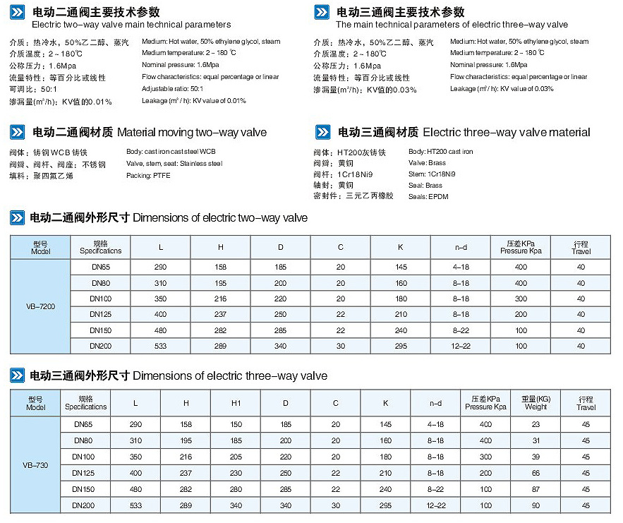 正裕工业(603089)_最新价格_行情_走势图—东方财富网(图1)