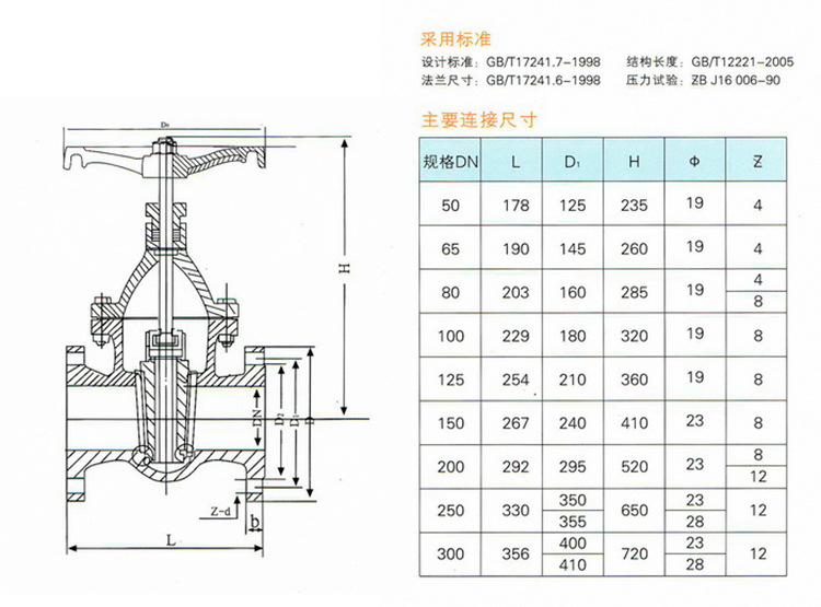 闸阀规格尺寸表(图1)