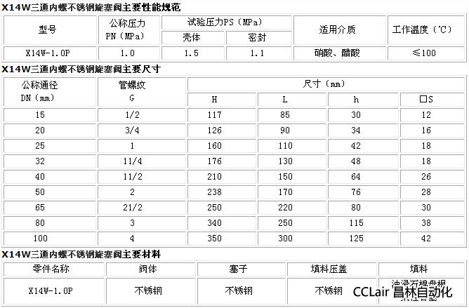 自力式压力调节阀主要特点及技术参数(图1)