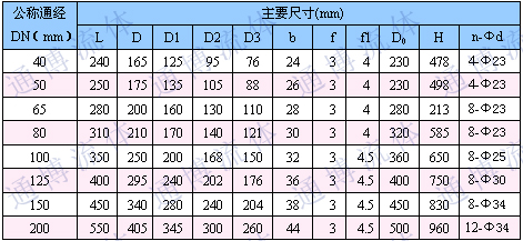 城口县人民政府(图1)