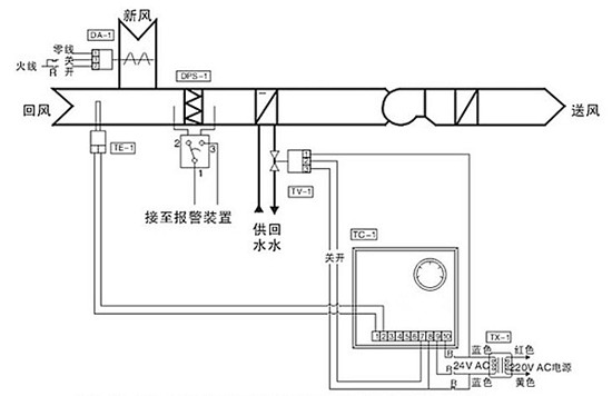 电动式调节阀(图1)