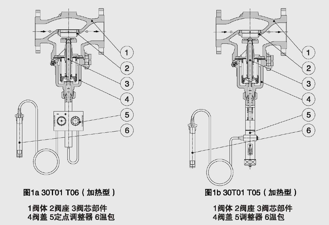 调节阀的工作原理和结构(图1)